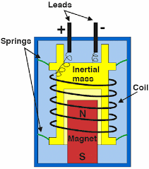 Abstract Image of Geophone