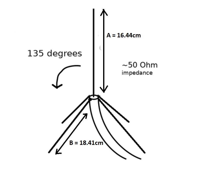 Quarter Wave Ground Plane Antenna Design