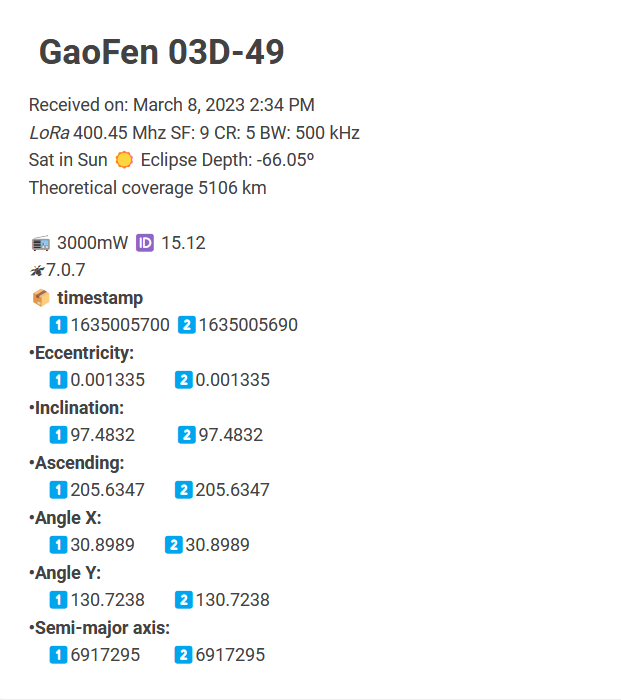 Decoded Telemetry